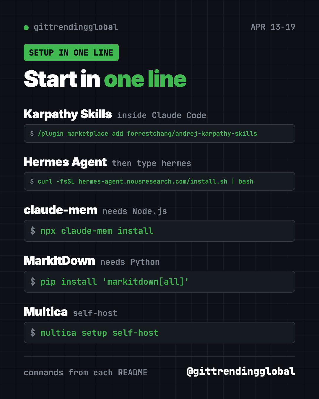 Start in one line: install commands for GitHub trending this week April 13 2026, Karpathy Skills to Multica