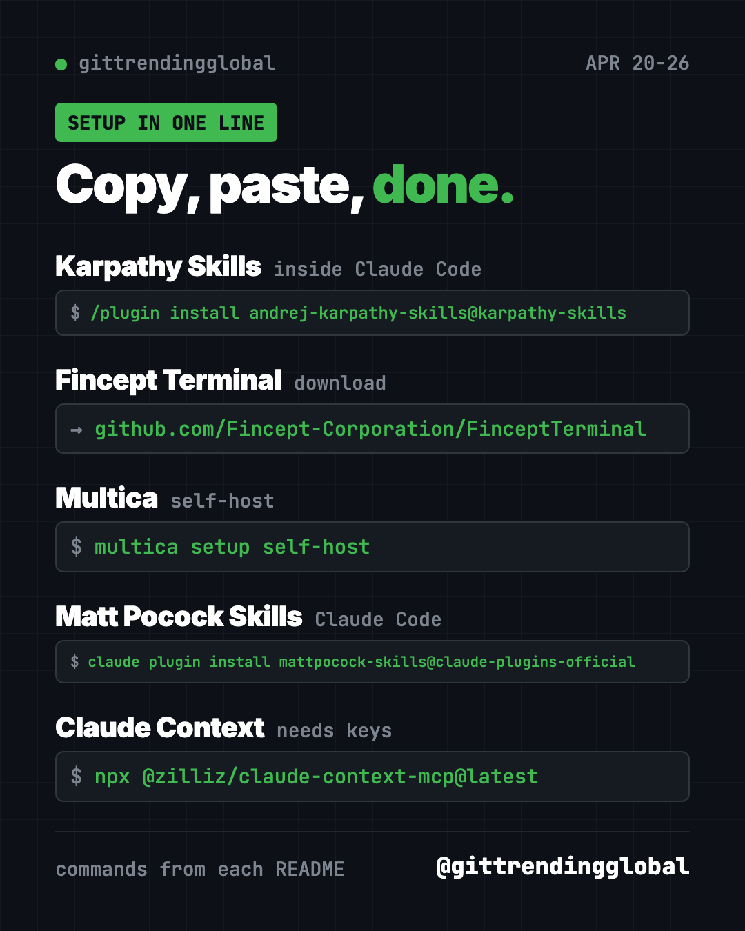 Copy, paste, done: setup lines for the best GitHub repos week of April 20 2026, from Karpathy Skills to Claude Context
